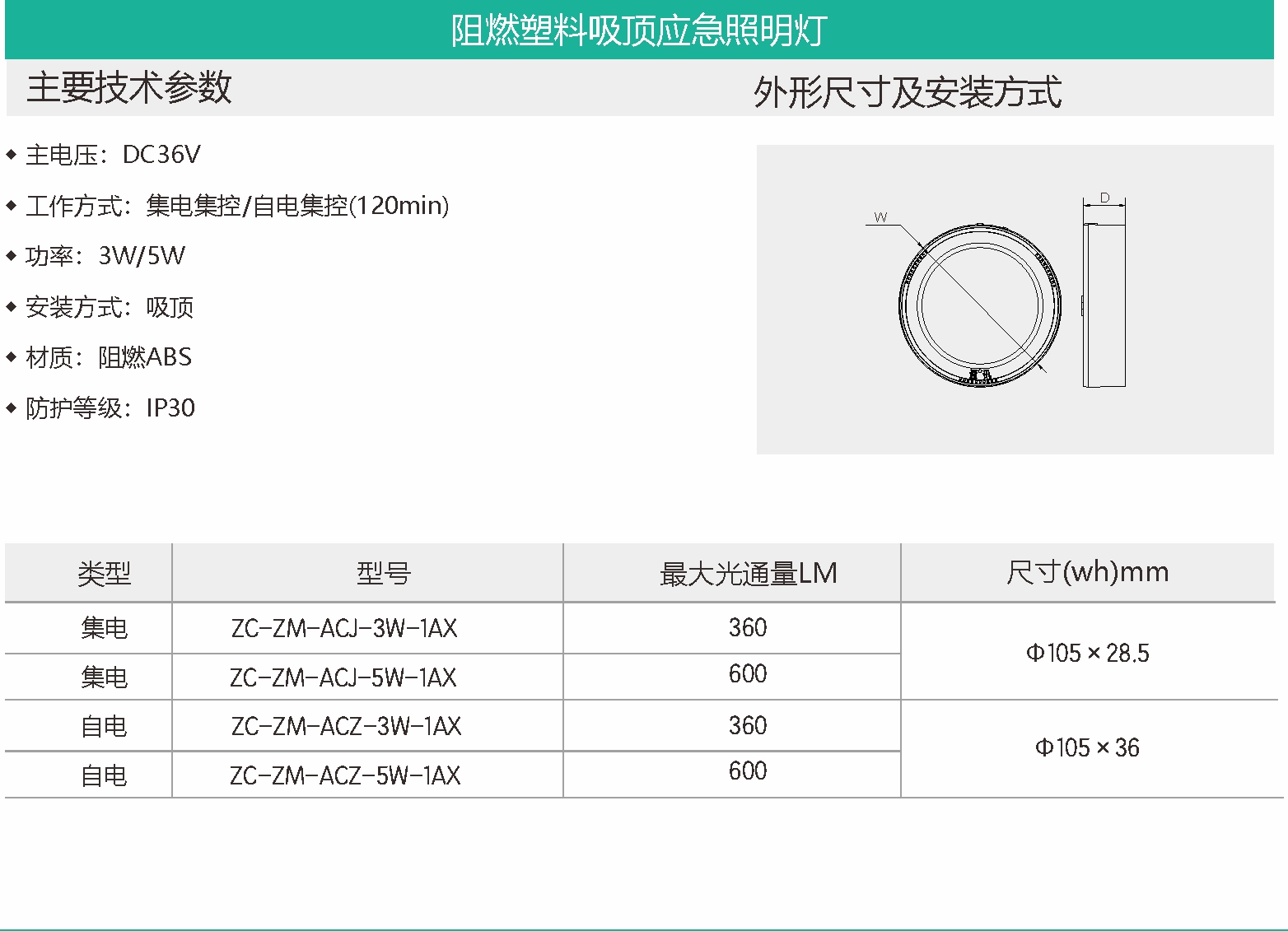 阻燃塑料吸頂應急照明燈.jpg