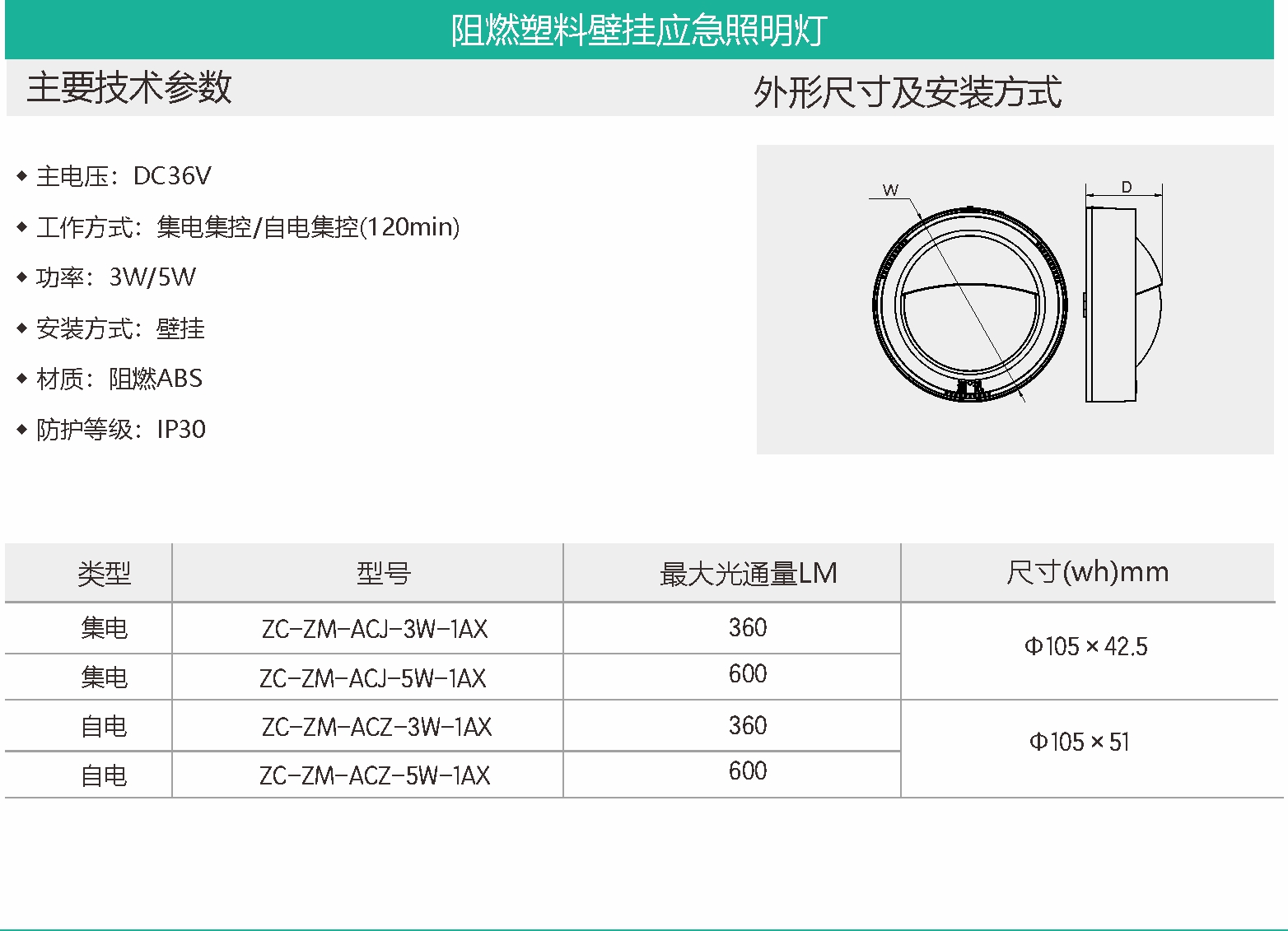 阻燃塑料壁掛應(yīng)急照明燈.jpg