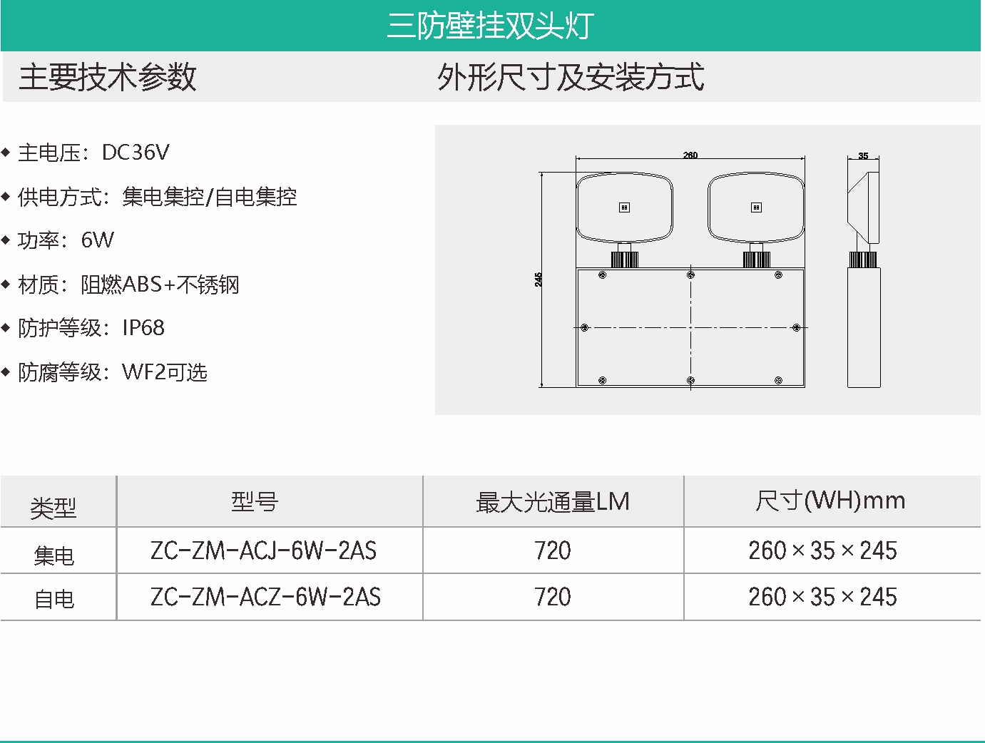 三防壁掛雙頭燈.jpg